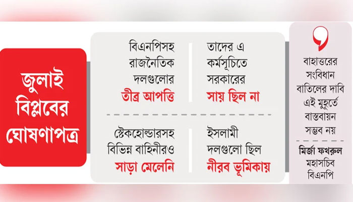 কঠোর অবস্থান থেকে যেভাবে সরে আসে আন্দোলনকারীরা